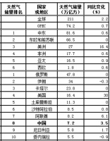 中国造出全球最大罐头，为何关乎能源安全？