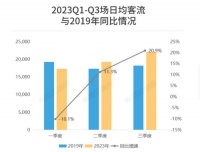 便利店，被低估的黄金营销场景