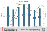 华为绑定长安的深层逻辑