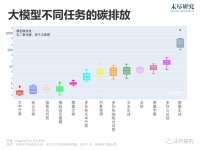 用起来少费电的模型，可能比GPT-5更重要