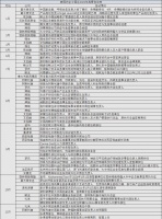 2023年跨国药企人才大盘点：当高管也开始失业