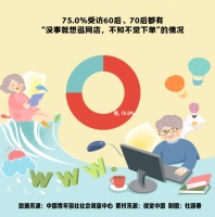 父母沉迷网购怎么办？