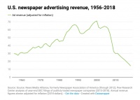 美国本地新闻，失意的20年