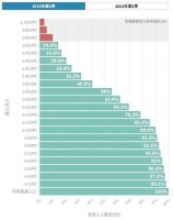 一些想法：在2023年底再看香港