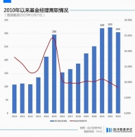 基金经理跳槽的代价