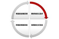 情绪，群体行为的引爆点