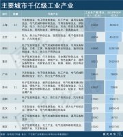 上海突然跑到武汉招商，什么信号？