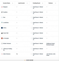 成立仅半年的AI公司，怎么成了OpenAI最大劲敌？