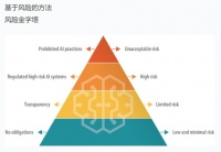 AI时代，欧盟会复制下一个GDPR吗？