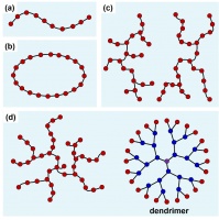 ​高分子流体：揭秘日常用品背后的神奇科学