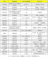 “隐形LP大佬崛起”，先投了红杉华平