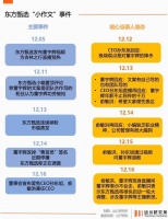 东方甄选的坎，不只董宇辉一个