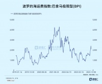 两大航运大动脉受阻，通胀再起？