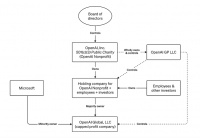 英美反垄断机构为何盯上微软和OpenAI？