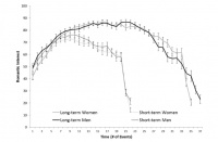 约会软件上找“真爱”，靠谱吗？