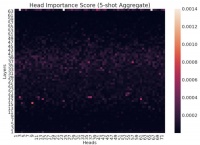 大语言模型真的需要这么多层吗？