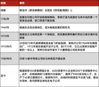 芯片大厂，涌向马来西亚