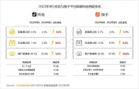 《中国互联网核心趋势年度报告》：新线市场成品牌增长新引擎