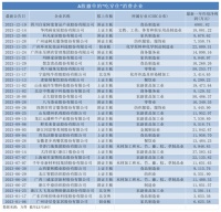 为何消费类企业如此迫切地要上市？