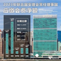 南方大国，GDP排名遥遥领先？