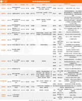 2023年创业市场总裁“泛滥”