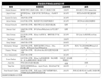 重返3万亿美元市值的苹果，却陷入另一场隐秘困局