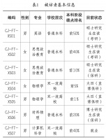 当代大学生，陷入“分数至上”的旋涡