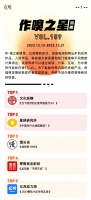 虎嗅【作·嗅之星】周榜第189期