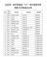 二度失利，山河大省“全力一击”