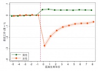 生一个孩子的成本有多高？