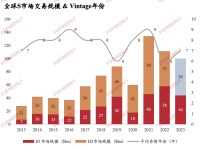 中国S市场最大症结