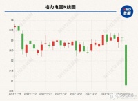 暴跌130亿！董明珠设计的“丑东西”亮相，网友直呼辣眼睛