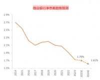 只降存款利率，不降贷款利率，是央妈偏心吗？