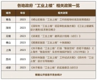 “工业强市”们，如何向上生长？