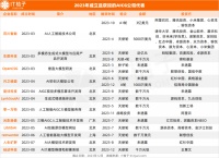 今年5大创业风口，跟多数人关系不大