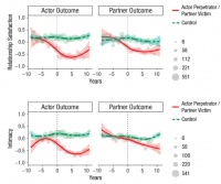 不幸福是出轨的起因还是后果？