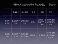 如果小米能做电动车，那么爱范儿也能