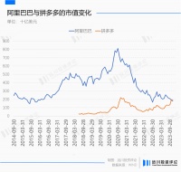输给了拼多多的基金经理