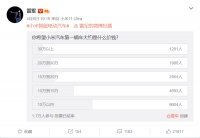 小米汽车亮相，市场最关心的事雷军没讲