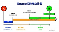 SpaceX系列：殖民火星Part 1