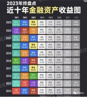 我的钱去哪儿了？