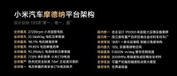 小米汽车，哪里领先？