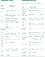 从高尔夫、美食和机场聊聊中西理念的冲突