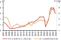 2024年全球经济面临三大风险