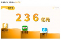 2024电商的机会在线下