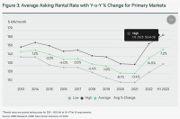 这几年的硅谷，传统办公楼正转变为数据中心