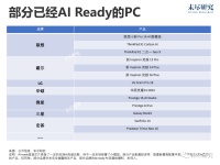 万物皆可AI：CES 2024前瞻