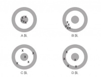 如何降低投资中的噪声？