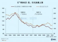 1990年的日本
