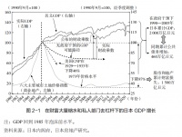 日本经验，我们“过河的石头”？